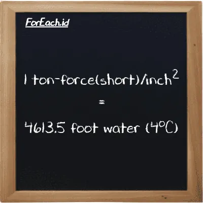 1 ton-force(short)/inch<sup>2</sup> is equivalent to 4613.5 foot water (4<sup>o</sup>C) (1 tf/in<sup>2</sup> is equivalent to 4613.5 ftH2O)